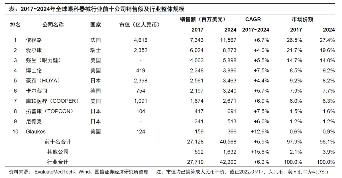 再战港交所的高视医疗,近视小伙伴的福音?